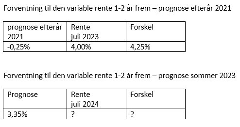 Renten for 2024.