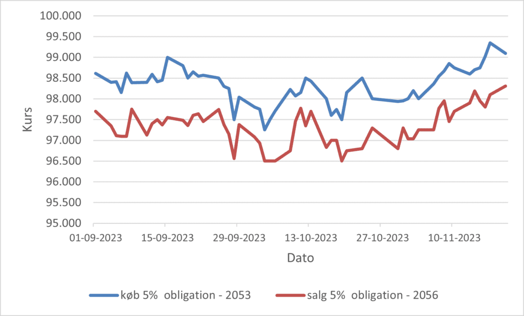 Købskurs og salgskurs